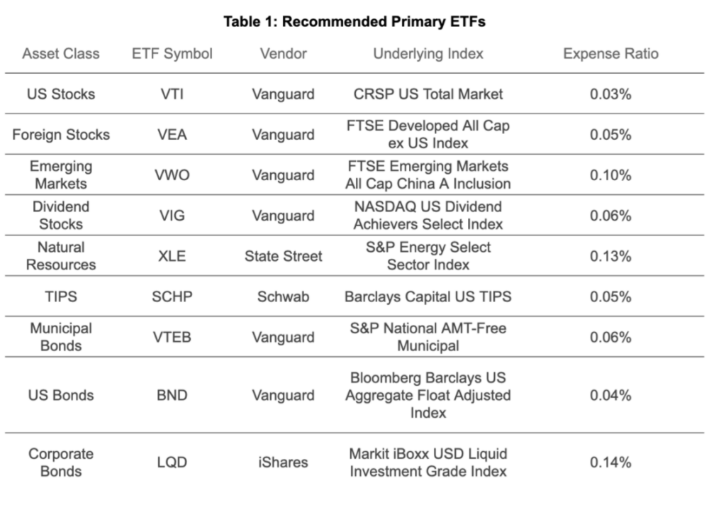 Wealthfront TaxLoss Harvesting Wealthfront Whitepapers