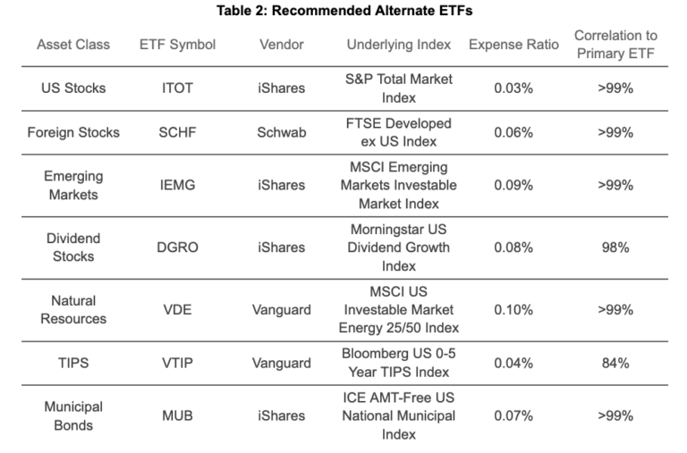 Wealthfront TaxLoss Harvesting Wealthfront Whitepapers
