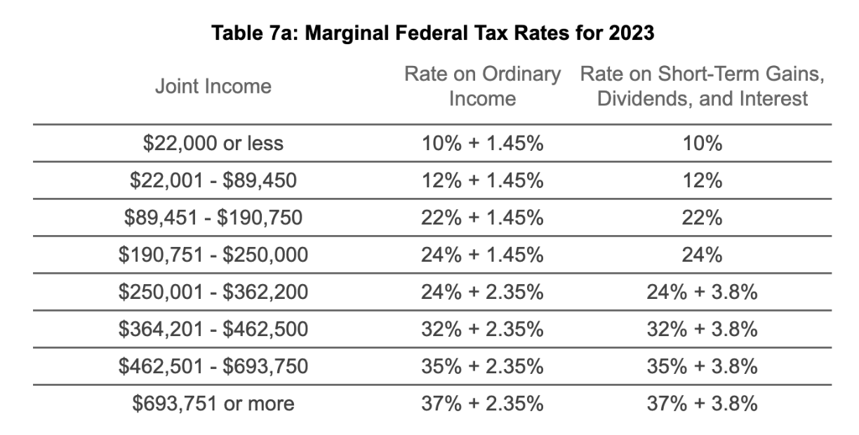Wealthfront TaxLoss Harvesting Wealthfront Whitepapers