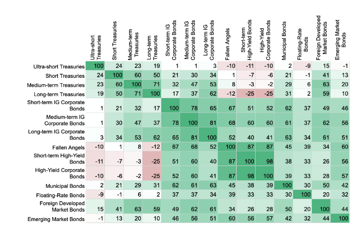 Wealthfront Automated Bond Portfolio Methodology White Paper ...